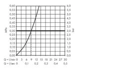 Axor Citterio - Mitigeur D’évier Avec Douchette Extractible, Chrome 39861000 -Cuisine Articles Magasin 05158895d82f9799e25f9d65 2