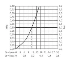 Hansgrohe Zesis M33 - Mitigeur D&apos;évier 150, Chrome 74802000 -Cuisine Articles Magasin 12a16c8d5d3775bbcc729820
