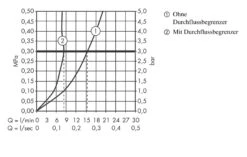 Axor Starck - Mitigeur D’évier, Chrome 10822000 -Cuisine Articles Magasin 1889802a411c99fa1069937c