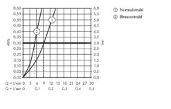 Hansgrohe Talis M51 - Mitigeur D&apos;évier M5116-H160 Avec Douchette Extractible, SBox, Finition Inox 73850800 -Cuisine Articles Magasin 19bff67c7ee647e530485e4d 1