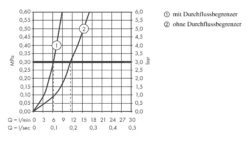 Hansgrohe Focus M42 - Mitigeur D&apos;évier M4221-H100 CoolStart Eco, Chrome 71809000 -Cuisine Articles Magasin 1c69a8ee212ff2b2ab5e4720