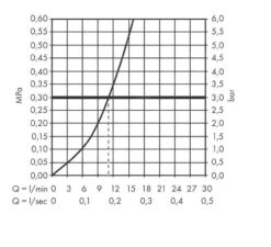 Hansgrohe Vernis Blend M35 - Mitigeur D&apos;évier, Noir Mat 71870670 -Cuisine Articles Magasin 1d2b8d8340ae0e33af904c8b