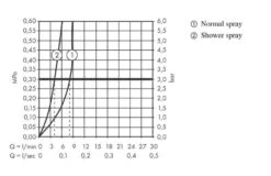 Hansgrohe Zesis M33 - Mitigeur D&apos;évier 150, SBox Lite, Aspect Inox 74803800 -Cuisine Articles Magasin 30c50c69732469de6d44ca01