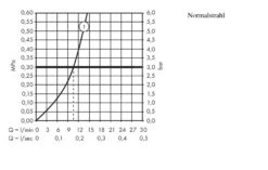 Hansgrohe Talis M52 - Mitigeur D’évier Avec Douchette Extractible, Chrome 14872000 -Cuisine Articles Magasin 3247975d71d881594316d056
