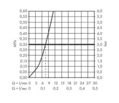 Hansgrohe Zesis M33 - Mitigeur D&apos;évier 150, EcoSmart, Coolstart, Chrome 74813000 -Cuisine Articles Magasin 3971f9c3e394bca61a6a6e8f