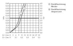 Hansgrohe Logis - Mitigeur D’évier 220 Avec Vanne D’arrêt, Chrome 71834000 -Cuisine Articles Magasin 397b880b25058e4ad73c9b64
