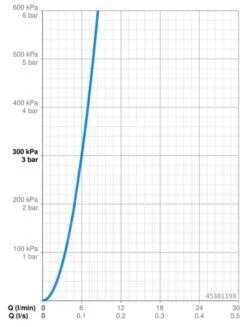Hansa Pinto - Mitigeur D’évier, Chrome 45381193 -Cuisine Articles Magasin 3b91e3760866162e0be926a8