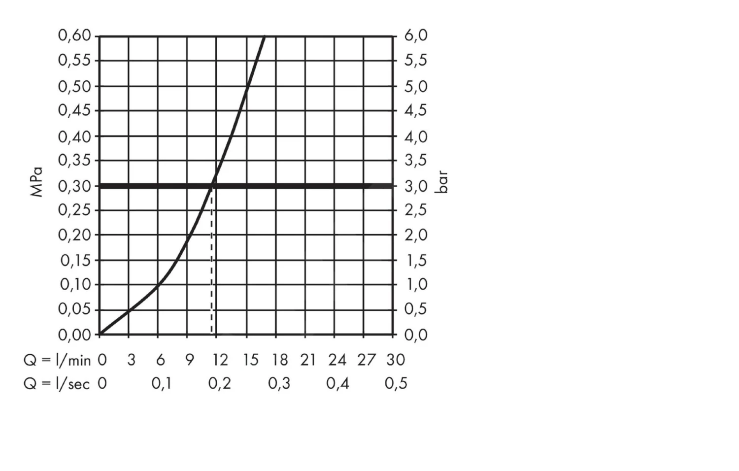 Hansgrohe Logis - Mitigeur D’évier 160 Pour Une Installation Sous Fenêtre, Chrome 71833000 5 Hansgrohe Logis - Mitigeur D’évier 160 Pour Une Installation Sous Fenêtre, Chrome 71833000 – Image 3