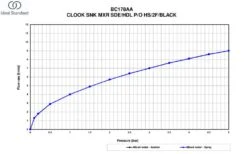 Ideal Standard Ceralook - Mitigeur D&apos;évier Avec Douchette Extractible, BlueStart, Chrome BC178AA -Cuisine Articles Magasin 3d063e4bc8fd591814f0c9ab