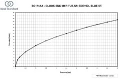 Ideal Standard Ceralook - Mitigeur D&apos;évier, BlueStart, Chrome BC174AA -Cuisine Articles Magasin 4639c78ab31efc7940c6769c