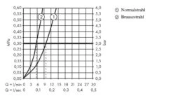 Hansgrohe Focus M41 - Mitigeur D&apos;évier M4116-H240 Avec Douchette Extractible, SBox, Finition Inox 73880800 -Cuisine Articles Magasin 6097121109199cff46507071