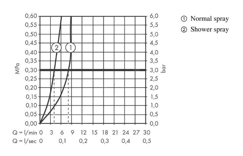 Hansgrohe Zesis M33 - Mitigeur D'évier 150, Avec Douchette Extractible, Aspect Inox 74800800 5 Hansgrohe Zesis M33 - Mitigeur D'évier 150, Avec Douchette Extractible, Aspect Inox 74800800 – Image 3