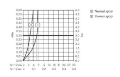Hansgrohe Zesis M33 - Mitigeur D&apos;évier 160, Avec Douchette Extractible, Chrome 74801000 -Cuisine Articles Magasin 6bff10d86a4c24642f163289