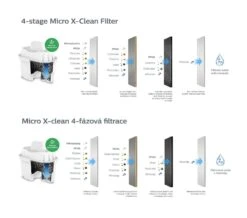 Philips Accessoires - Filtre De Remplacement, 6pcs AWP212/58 9 Philips Accessoires - Filtre De Remplacement, 6pcs AWP212/58 -Cuisine Articles Magasin 8919adbab554513e9b2959e5 1