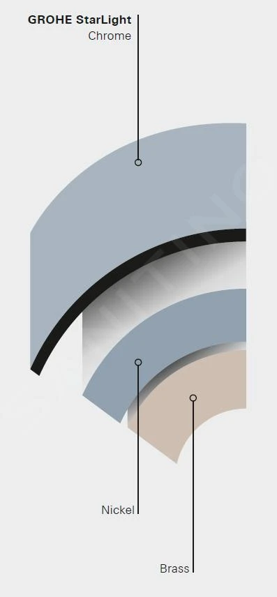 Grohe Costa L - Mélangeur D’évier, Chrome 31186001 5 Grohe Costa L - Mélangeur D’évier, Chrome 31186001 – Image 3