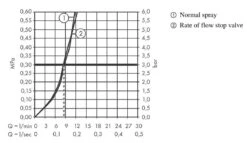 Hansgrohe M54 - Mitigeur D&apos;évier Talis U 220, Avec Vanne D&apos;arrêt, Aspect De L&apos;inox 72807800 -Cuisine Articles Magasin a0c24e34d95fefdaa6422d15