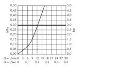 Hansgrohe Logis - Mitigeur D’évier 260, Chrome 71835000 9 Hansgrohe Logis - Mitigeur D’évier 260, Chrome 71835000 -Cuisine Articles Magasin a2e94e2309a20278b8963a91