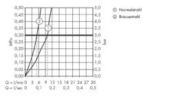 Hansgrohe Focus M41 - Mitigeur D&apos;évier Avec Douchette Extractible, Noir Mat 31815670 -Cuisine Articles Magasin a9de4fed36533310980d811e