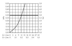 Hansgrohe Logis - Mélangeur D’évier, Chrome 71285000 -Cuisine Articles Magasin ad2d71c91b3c680681c1f020