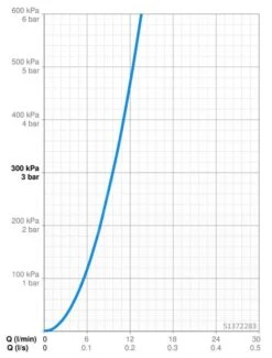Hansa Designo - Mitigeur D’évier à Raccordement Multiple, Commande électronique, Chrome 51372283 -Cuisine Articles Magasin b3fe0ffb707f1f8d779aae08