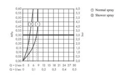 Hansgrohe Zesis M33 - Mitigeur D&apos;évier 160, Avec Douchette Extractible, SBox Lite, Noir Mat 74804670 -Cuisine Articles Magasin b5b1686af48c748f6334eef4
