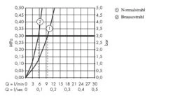 Axor Citterio - Mitigeur D’évier Semi-Pro Avec Douchette Extractible, Chrome 39840000 -Cuisine Articles Magasin c444ca0a317c297fe951bf0d