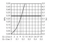 Hansgrohe Metris New - Mitigeur D’évier 320 Avec Douchette Extractible, Aspect Inox 14821800 -Cuisine Articles Magasin c982f2e7d68960da36a7814c