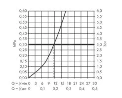 Hansgrohe Zesis M33 - Mitigeur D&apos;évier 160, Sous Fenêtre, Chrome 74805000 -Cuisine Articles Magasin cd0d140444b17fad8318c7b3