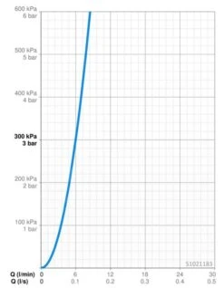 Hansa Designo - Mitigeur D’évier, Chrome 51021183 -Cuisine Articles Magasin cf33efd6489524a2ede0d701