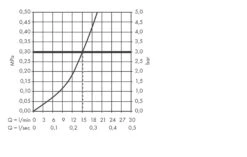 Hansgrohe Logis Classic - Mitigeur D’évier, Chrome 71286000 -Cuisine Articles Magasin e33bebc9e711dea51aadfc6d