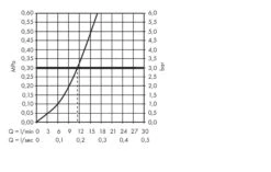 Hansgrohe Focus M41 - Mitigeur D’évier Avec Bec Rotatif, Chrome 31817000 -Cuisine Articles Magasin e4957910a85f2faeb4c27b88 2